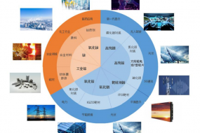 市占率一半，最大ITO鈀材高純銦供應(yīng)商株洲科能IPO募資5.88億擴(kuò)產(chǎn)