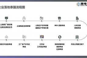 投資泰國正當時，優(yōu)惠政策持續(xù)加大