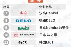 12家攝像頭行業(yè)電子粘膠廠商首次集體亮相，誰是客戶的最優(yōu)選？