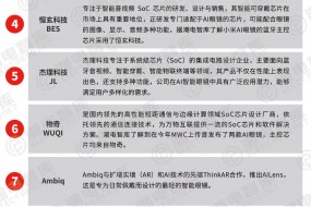 2025年AI眼鏡主控芯片TOP 10，為何僅高通量產(chǎn)